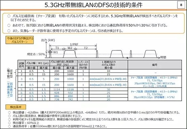 WALTEK prompt Wireless product sellers please pay attention! Japan MIC has important updates for WLAN technology requirements